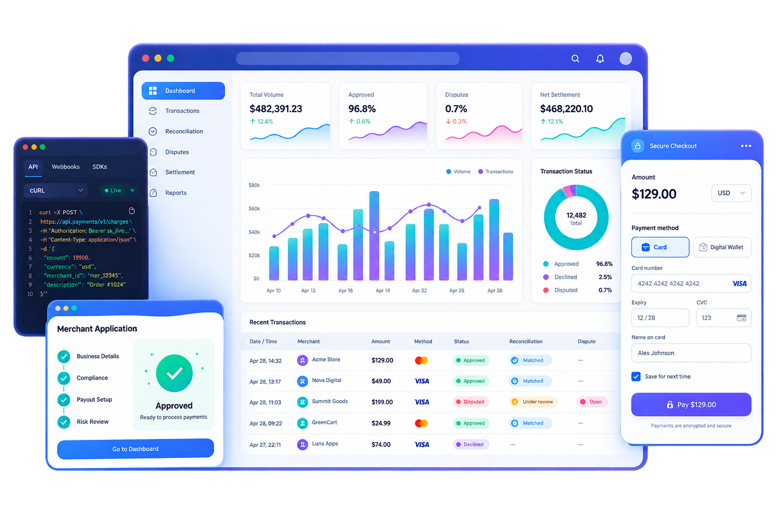 Merchant services payment console